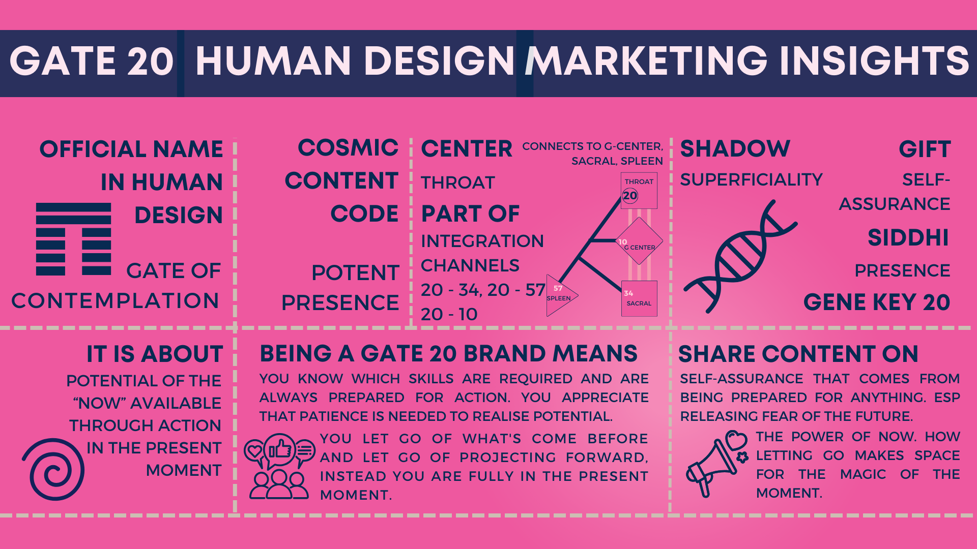 Gate 20 Human Design: Presence; Marketing and Personal Branding